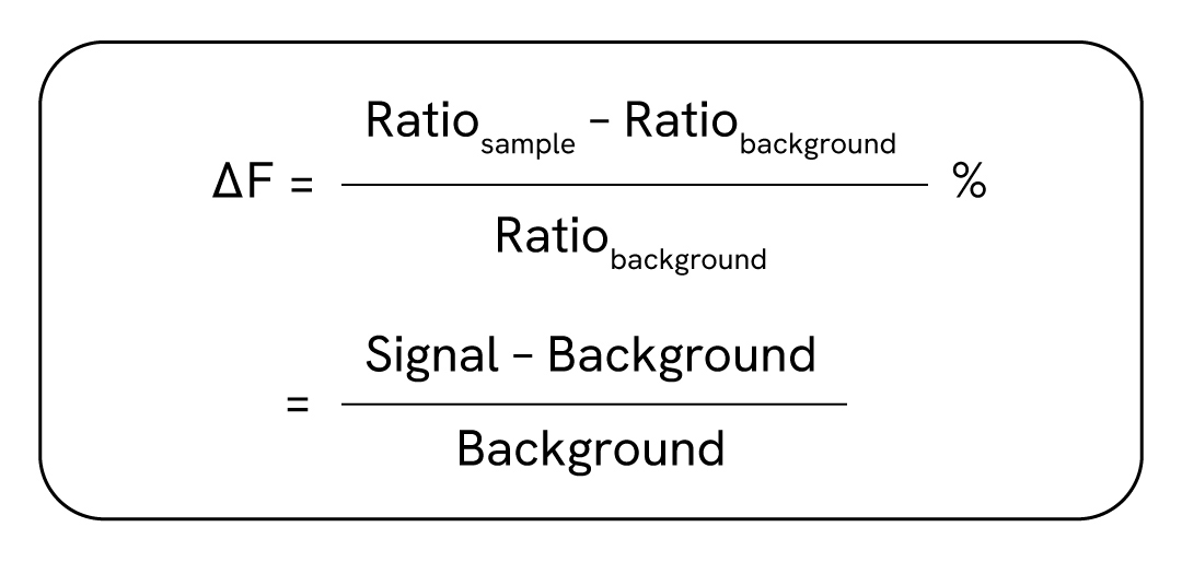 HTRF delta F formula