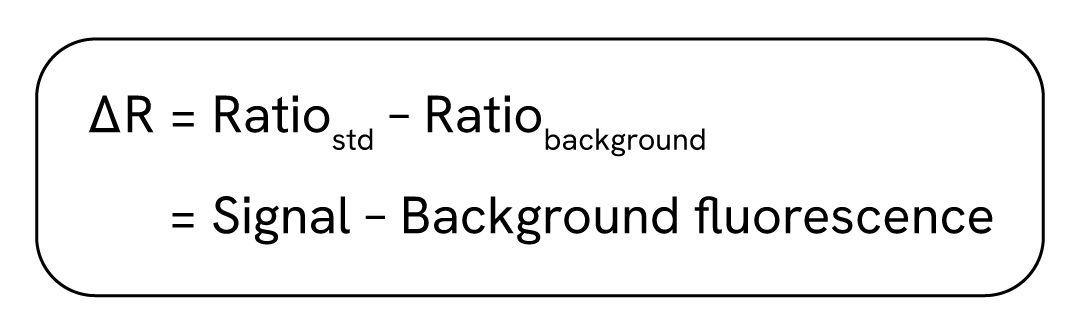 HTRF delta ratio formula