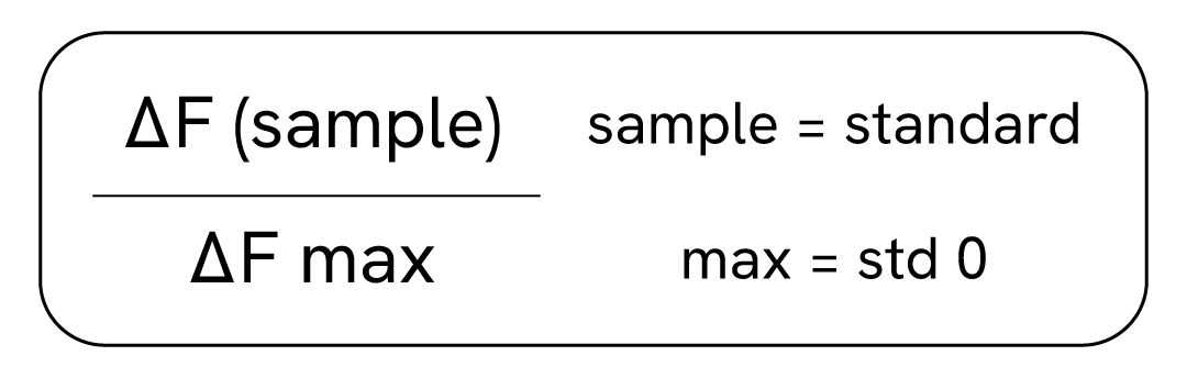 HTRF delta F deltaFmax formula