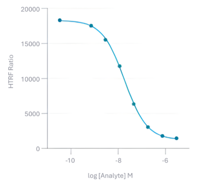 HTRF Ratio ASK page5 graph1