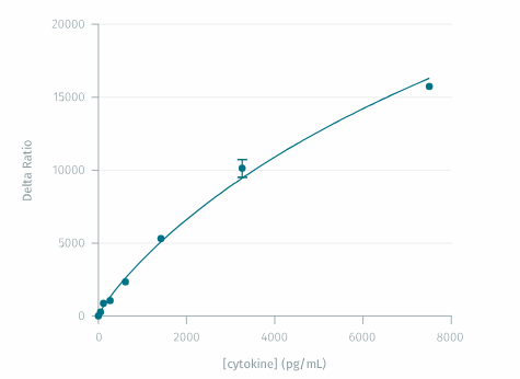 HTRF ASK Ratio graph2