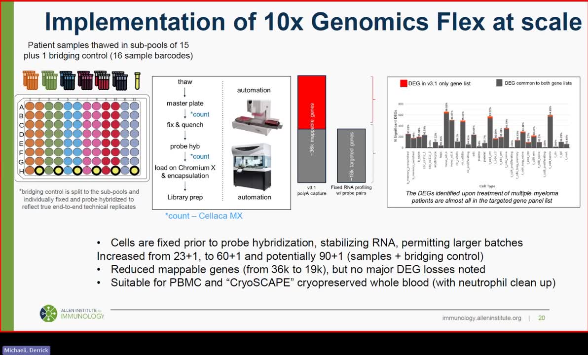 img-human-immune-video-thumbnail