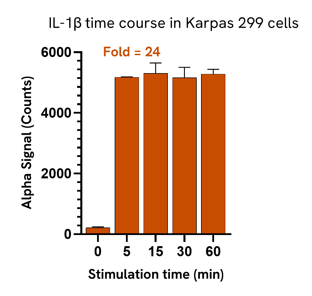 Pharmacological Validation (activator) IRAK4/MyD88 Complex