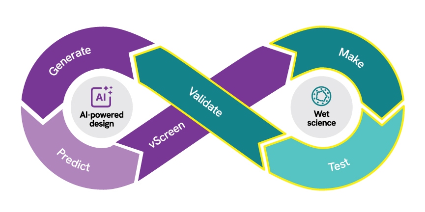  lab in the loop visual