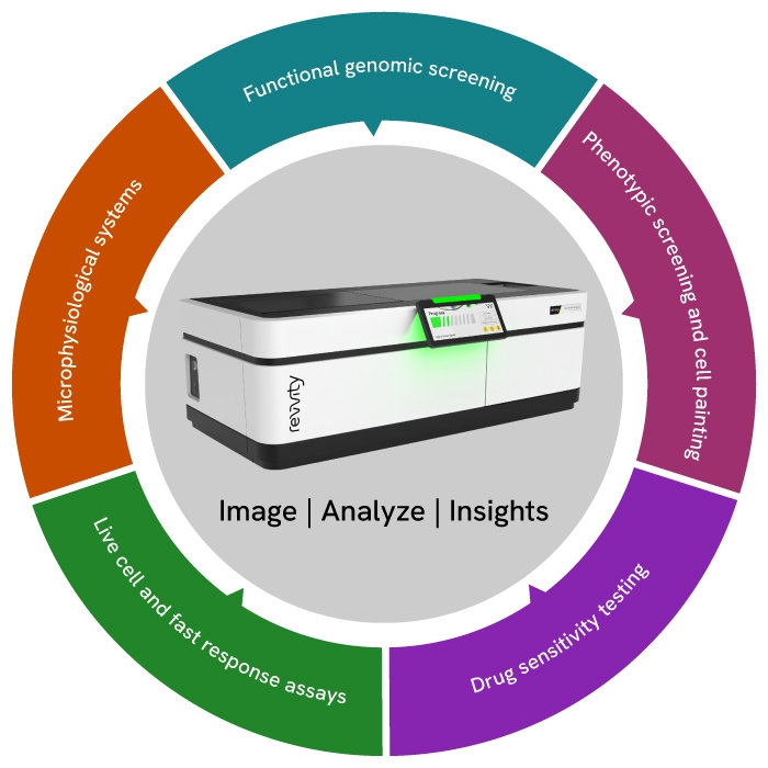 Imaging just got smarter with the Opera Phenix OptIQ High-Content Screening System