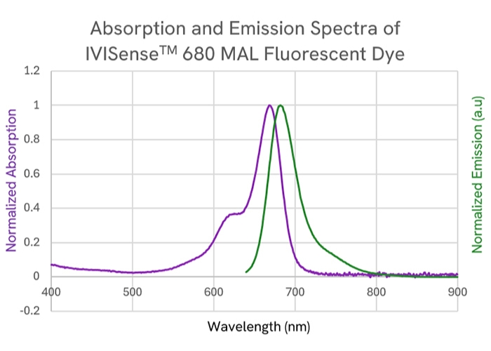 img-ivisense-680-mal-dye-700x500px.jpg