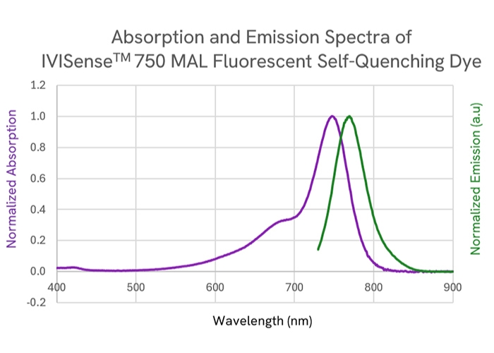 img-ivisense-750-mal-self-quenching-dye-700x500px.jpg