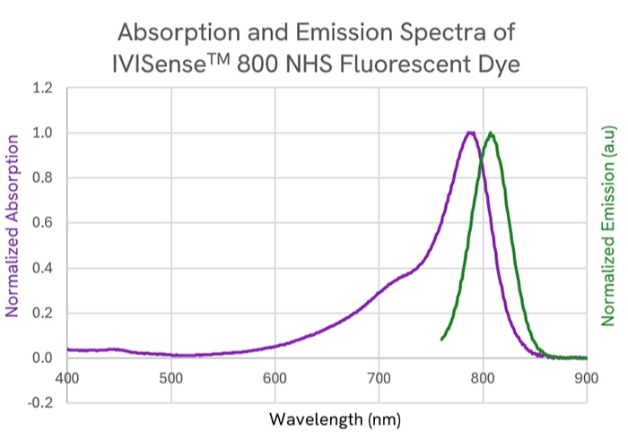 img-ivisense-800-nhs-dye-700x500px.jpg