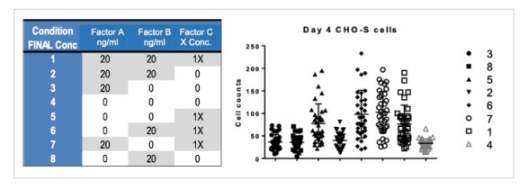 img-media-selection-for-optimization-of-culturing-conditions-1.PNG