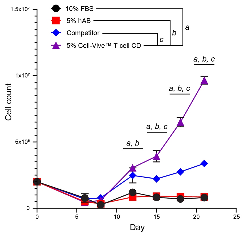 NK App Note Figure 01