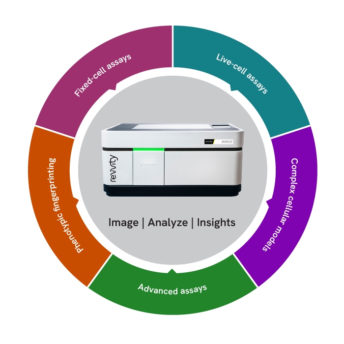Operetta CLS applications