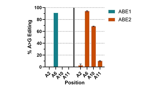 PDCD1 (blinded) DataDrop2