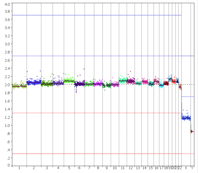 Data generated on MGT sequencing platform showing compatibility with PG-seq. 