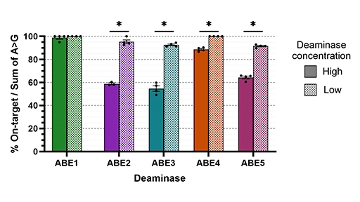 Precision transposed