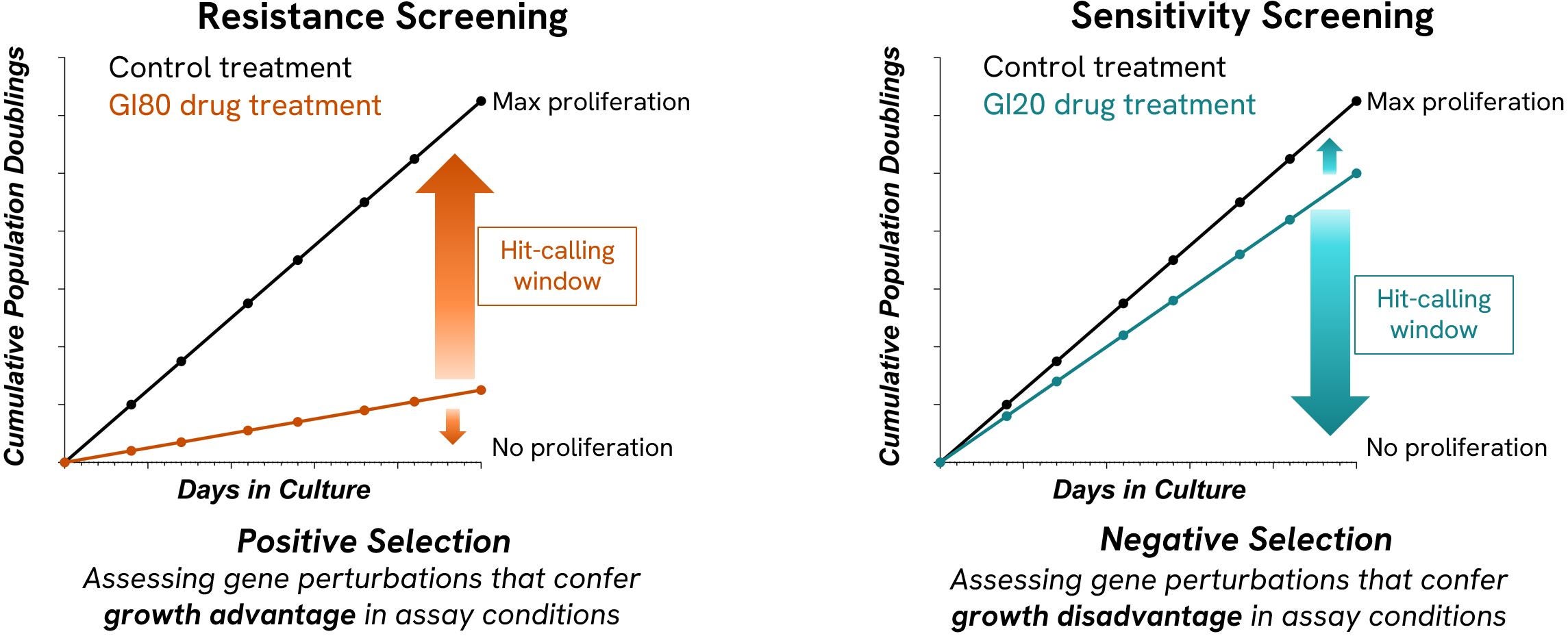 img-resistance-sensitivity