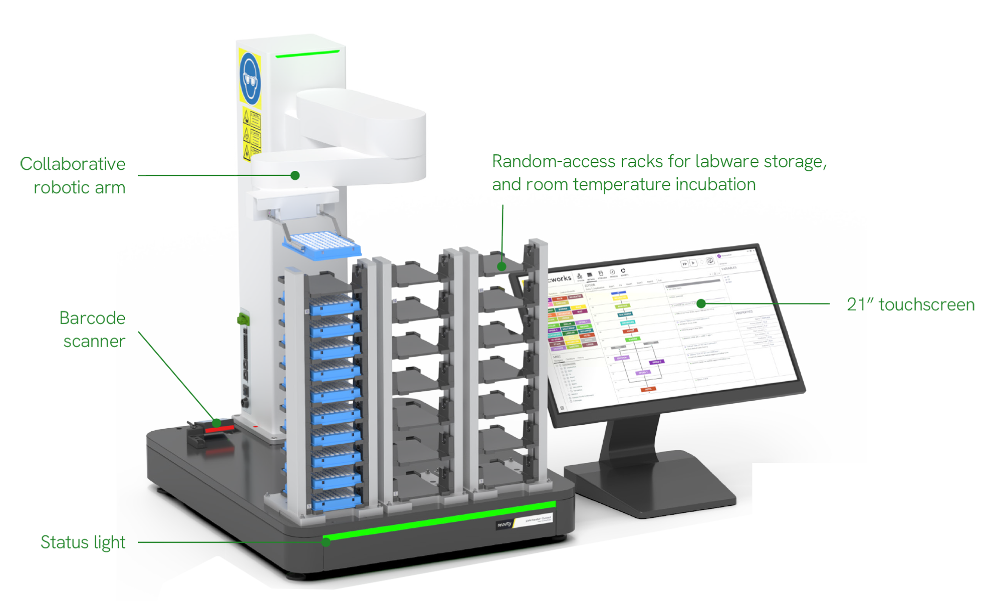 Revvity plate::handler Connect affordable robotic arm for lab automation