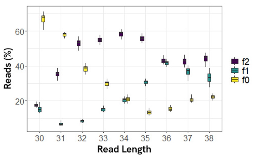 Ribosomal blog fig-4