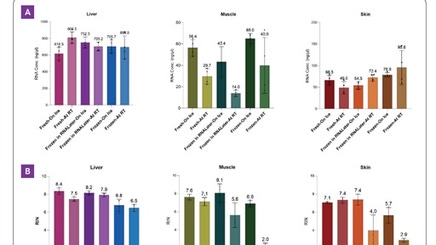 img-rna-yield512x288