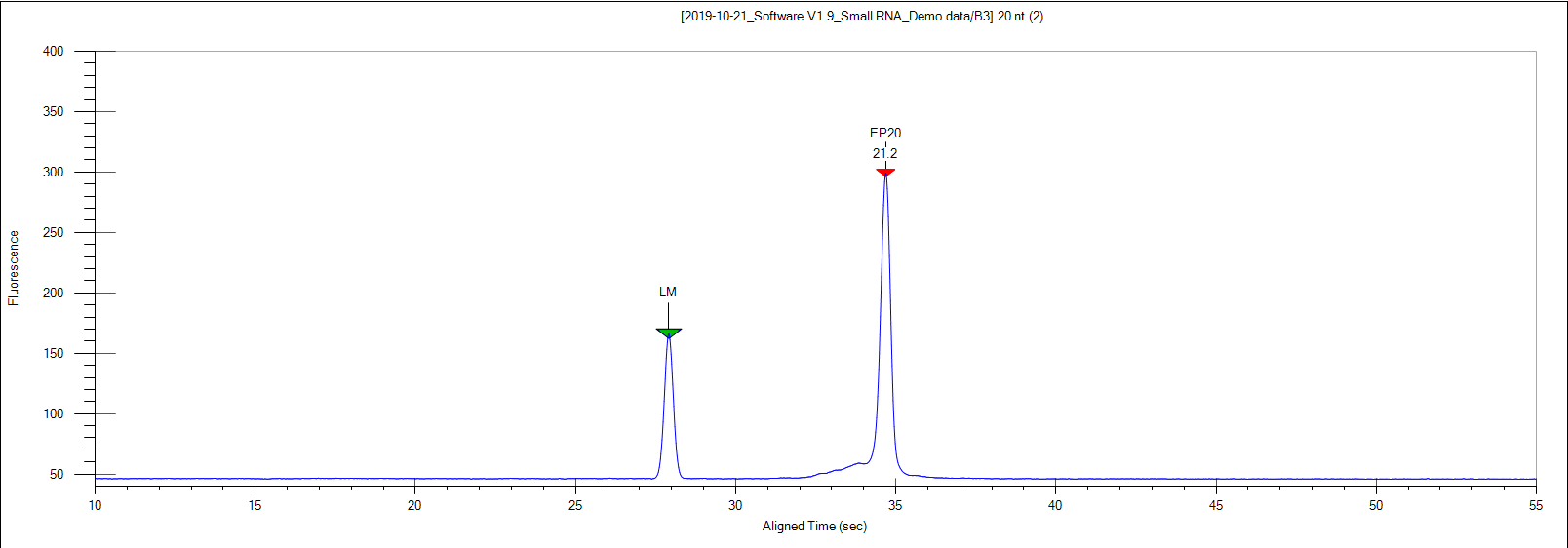 img-small-rna-labchip-trace