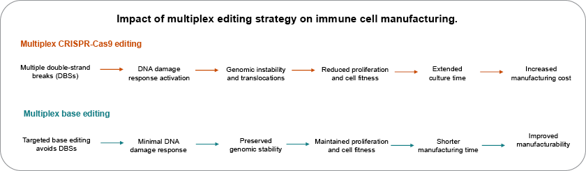 solving bottlenecks in content image