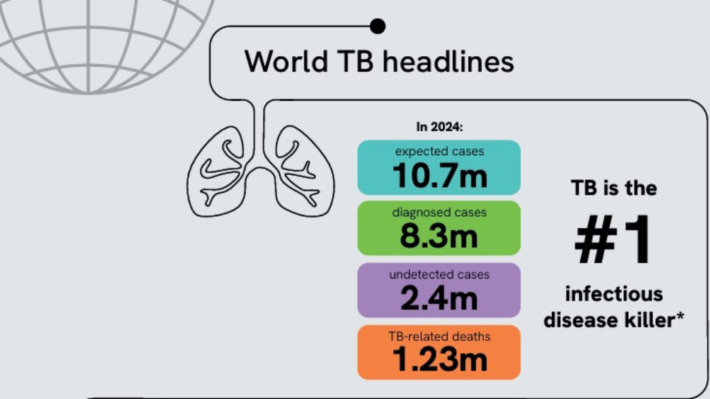 tb landing page Infographic