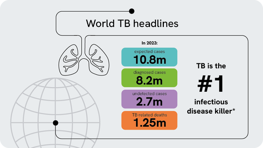 img-tb-landing-page-Infographic-512x288.png