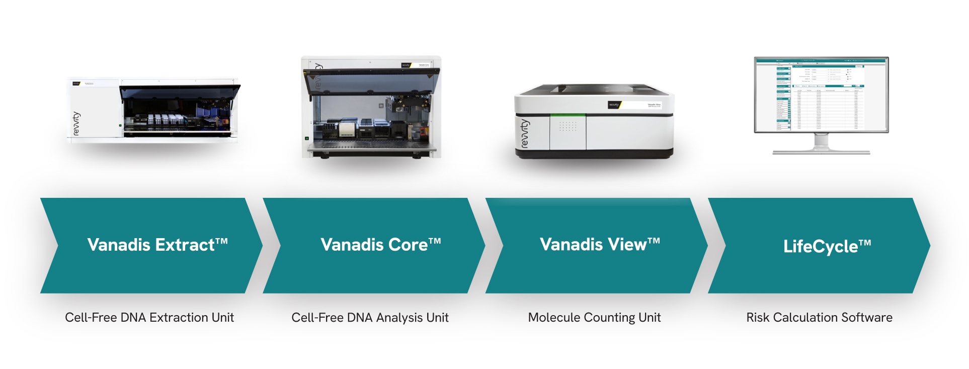 workflow vanadis
