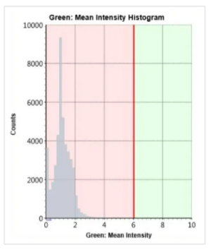 Zika virus microneutralization assay-2