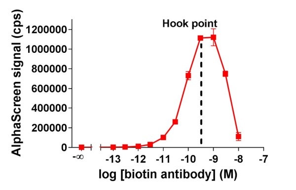 immunoassay-development-fig2.png