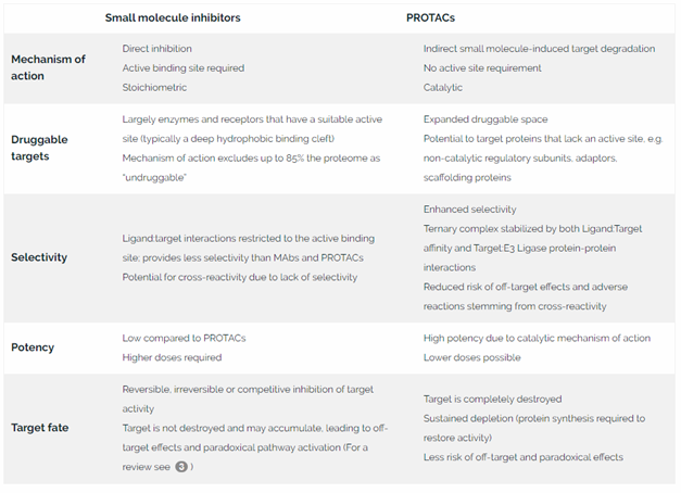 inhibit-or-destroy-why-protac_Image2