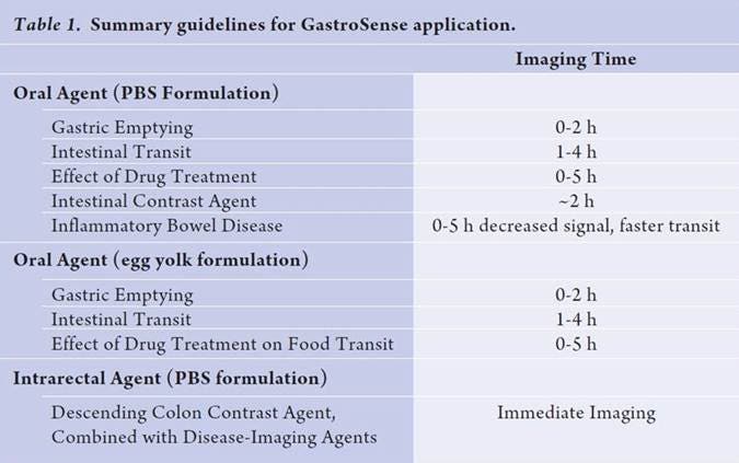 ivisense-gastrointestinal