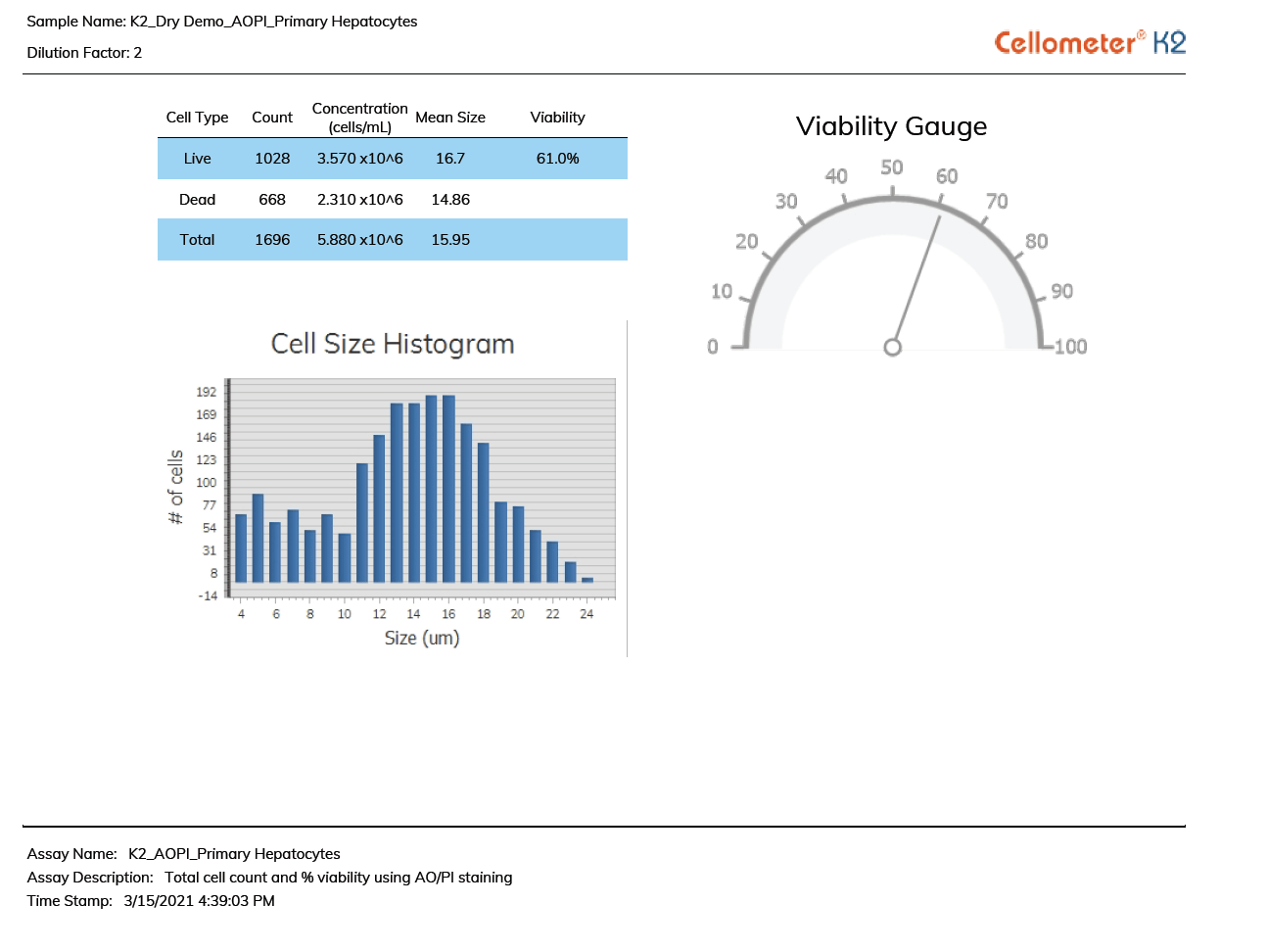 k2 custom report histogram