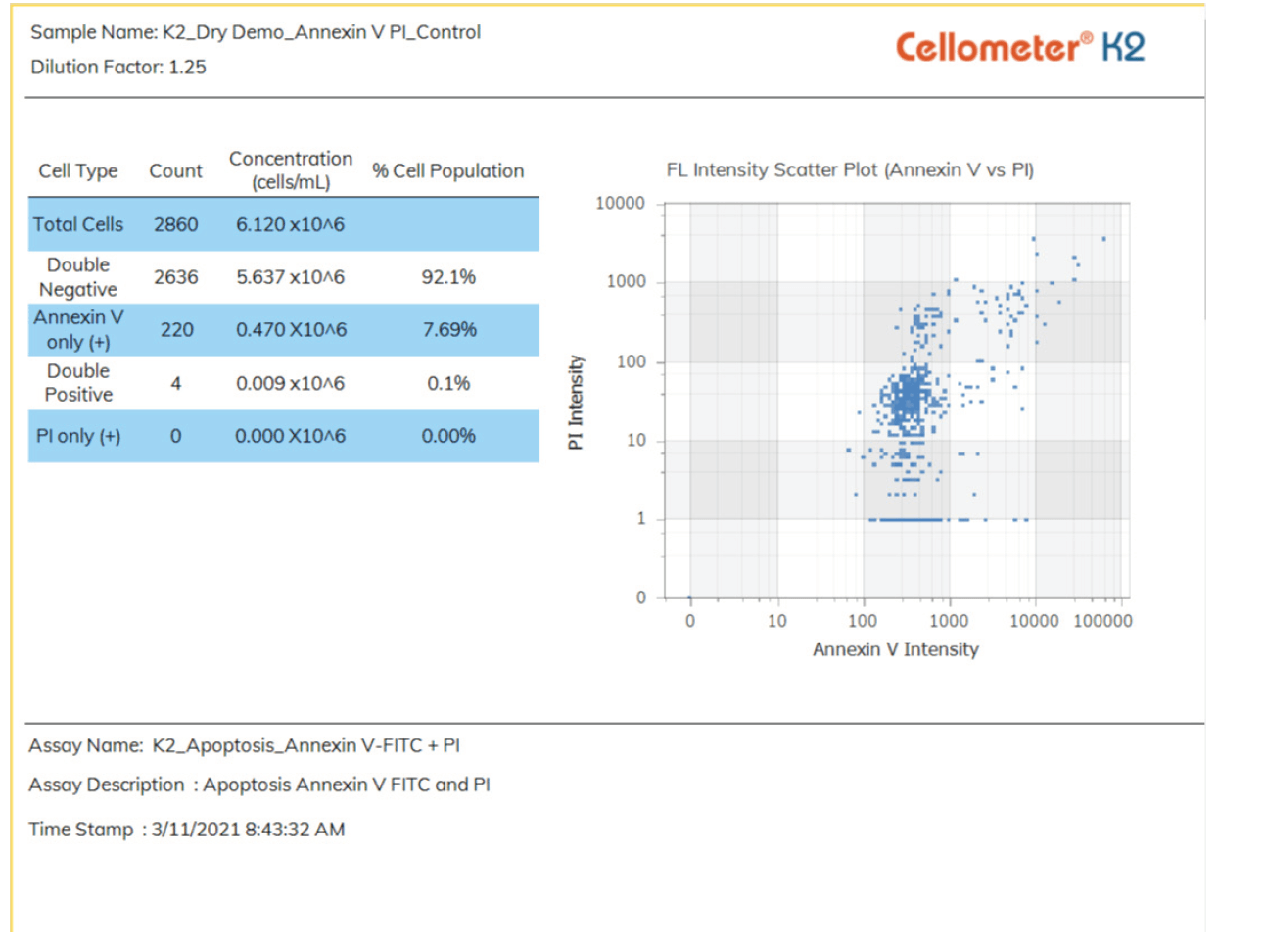 k2 custom report scatter plot