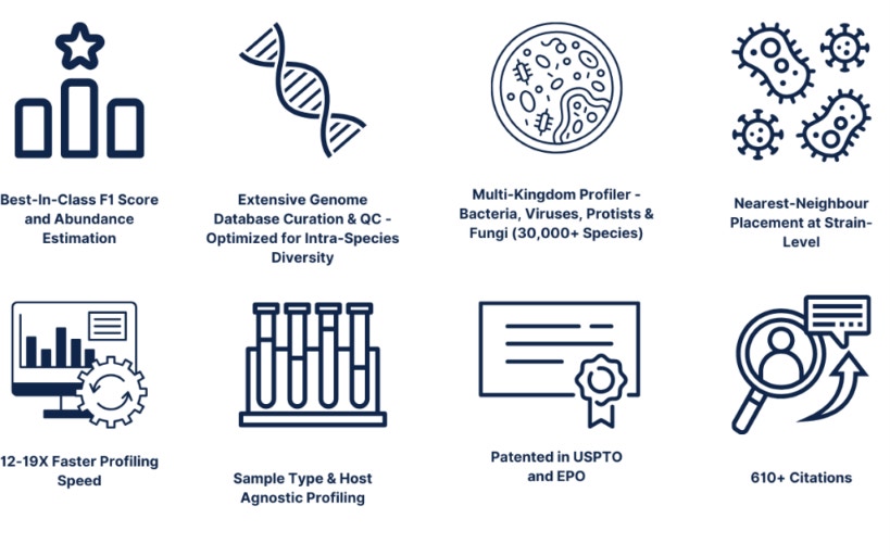 KEPLER profiler: genome database, multi kingdom (30,000+ species), host agnostic, strain level, fast, patented.