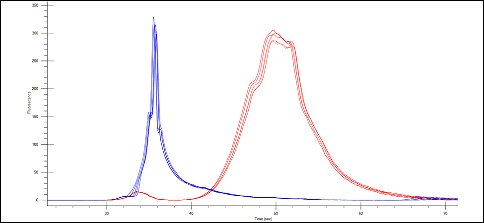lab chip charge variant analysis assays fig2