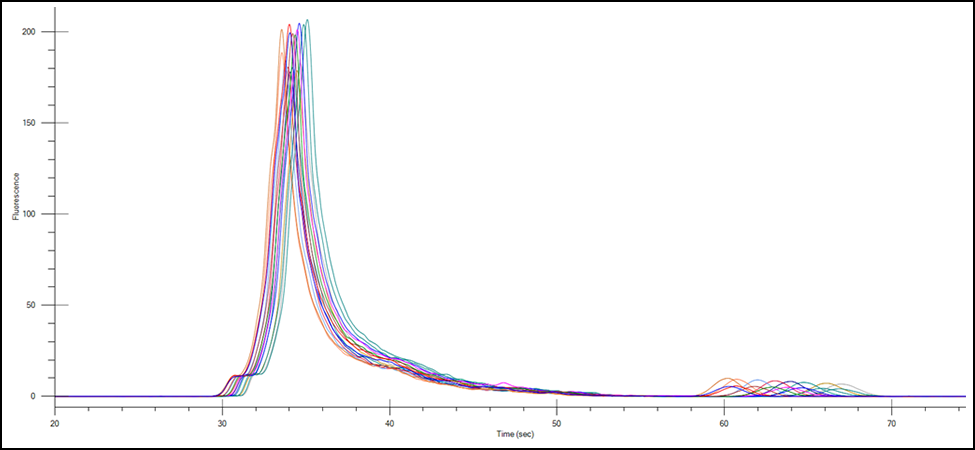 labchip charge variant analysis assays fig2