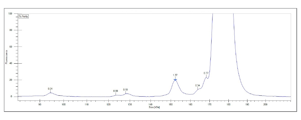 labchip gxii touch protein characterization system fig6