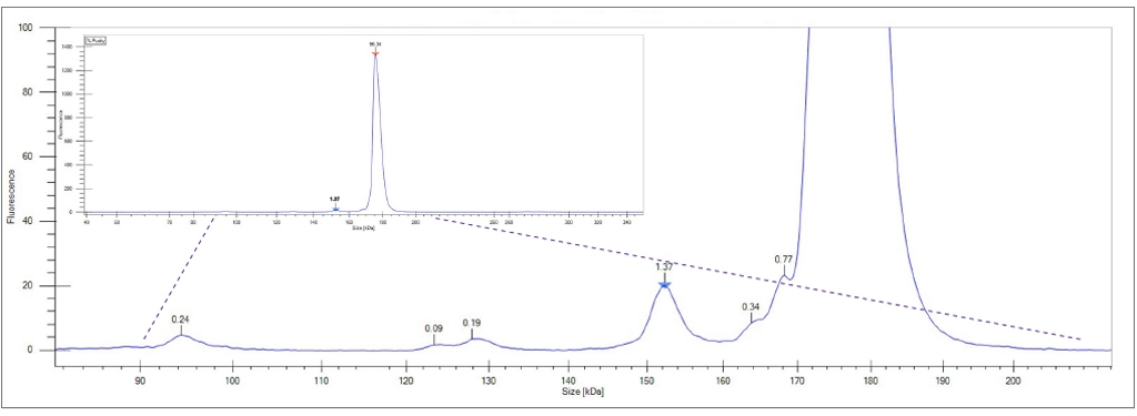 Protein Clear HR LabChip Touch HT