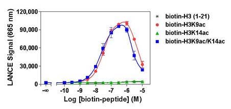 lance-epigenetic-assays