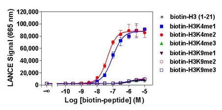 lance-epigenetic-assays