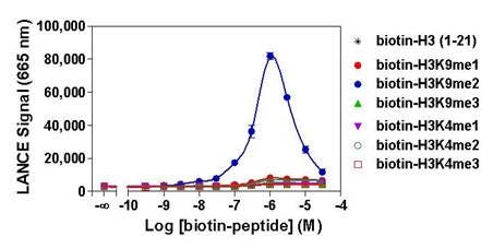 lance-epigenetic-assays