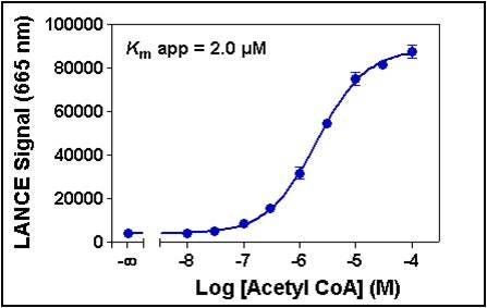 lance-epigenetic-assays