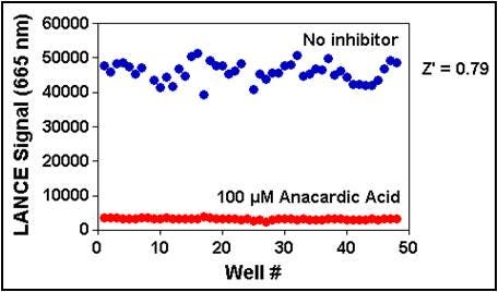 lance-epigenetic-assays