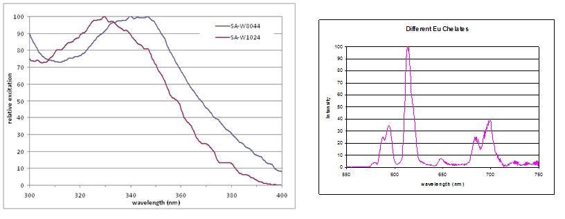 lance-eu-w8044-dta-spectra