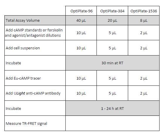 lance-ultra-camp-assays