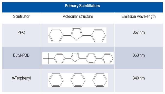 liquid-scintillation-cocktails-fig3