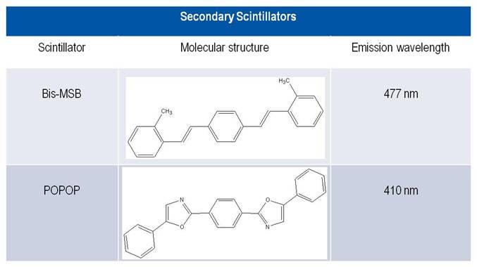 liquid-scintillation-cocktails-fig4