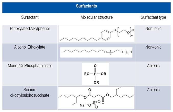 liquid-scintillation-cocktails-fig7