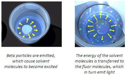 liquid-scintillation-counting-fig1