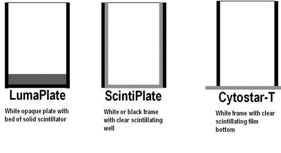 microplates-for-radiometric-assays-fig1